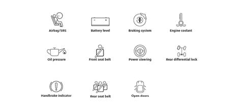 Car Icon Guide